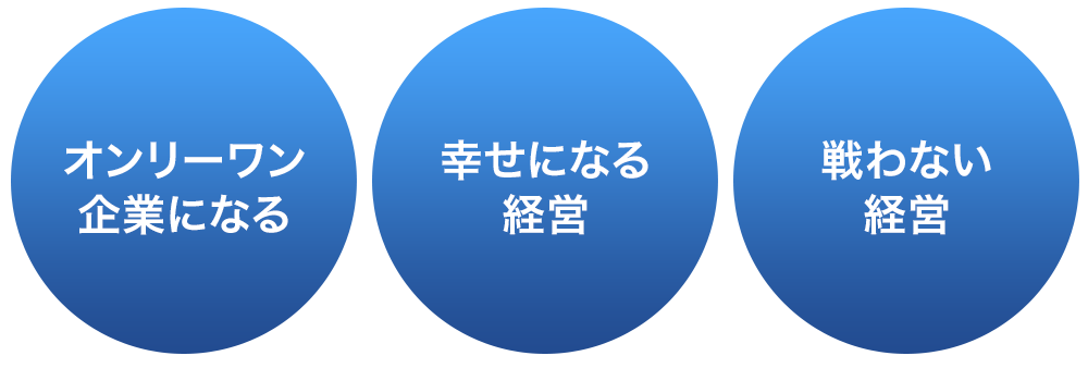 [オンリーワン企業になる]
[幸せになる経営]
[戦わない経営]